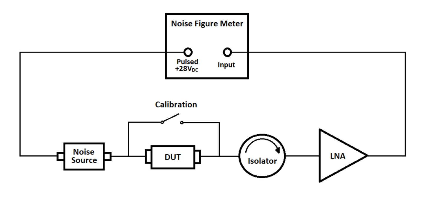 Noise figure meter measurement setup diagram